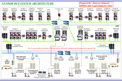 Mitsubishi Electric GOC Controllers