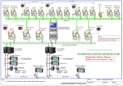 Vendor Document for Project Systems Architecture