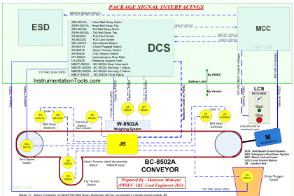 Electrical Signal and Control Wiring - Inst Tools