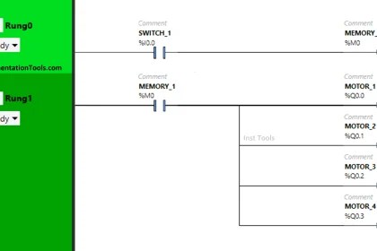 PLC Memory Mapping and I/O addressing | PLC Tutorials | PLC Lectures