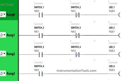How to Retrieve PLC Project From the Memory Card?