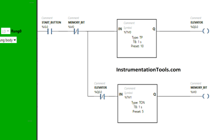 Difference Between Cold Loop and Hot Loop Testing