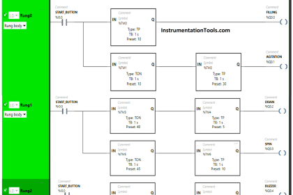 How to Program PID Control in PLC with Structured Text?
