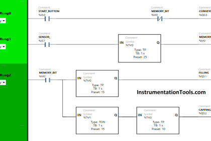 Automatic Bottle Filling System using PLC - InstrumentationTools