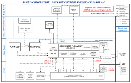 Inst Tools | Electrical & Instrumentation Tutorials | PLC
