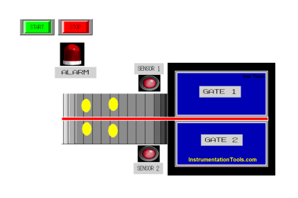 Ladder Logic MCQ Questions and Answers