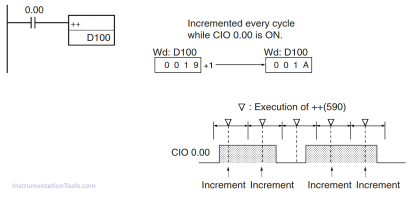 Increment & Decrement Instructions in CX-Programmer (OMRON)