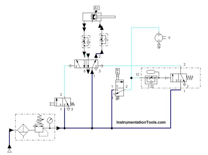 Control of Pneumatic Cylinder and Motor