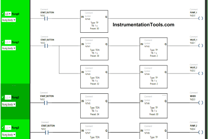 PID with Practical Example - Instrumentation Tools