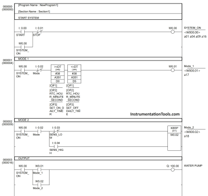 Design a Water Pump PLC Program using CX-Programmer