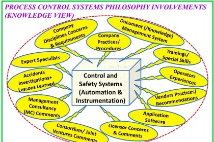 Process Control Systems Philosophy Concept