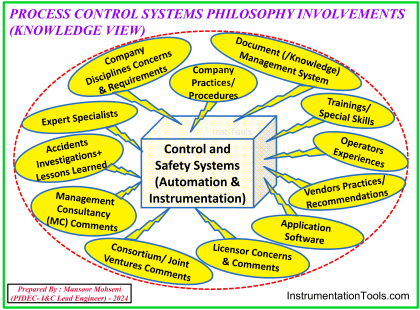 Inst Tools | Electrical & Instrumentation Tutorials | PLC