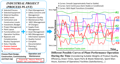 Process Control Systems Philosophy Concept