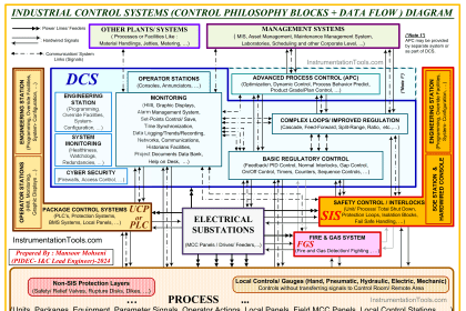The need for automatic controls - Inst Tools