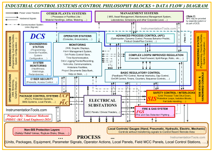 Control Systems - Inst Tools