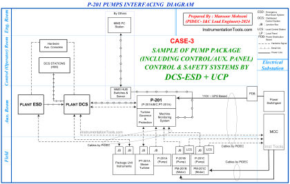 Package Control and Safety Systems Implementation Methods
