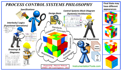 Process Control Systems Philosophy Concept