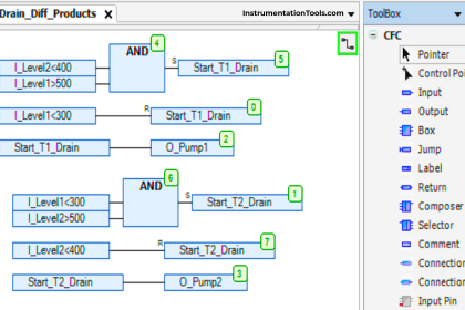 Example of Using a Counter in Omron PLC