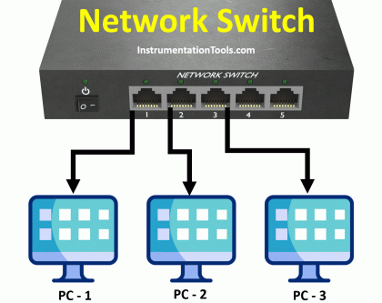 Control and Instrumentation Engineering Animations