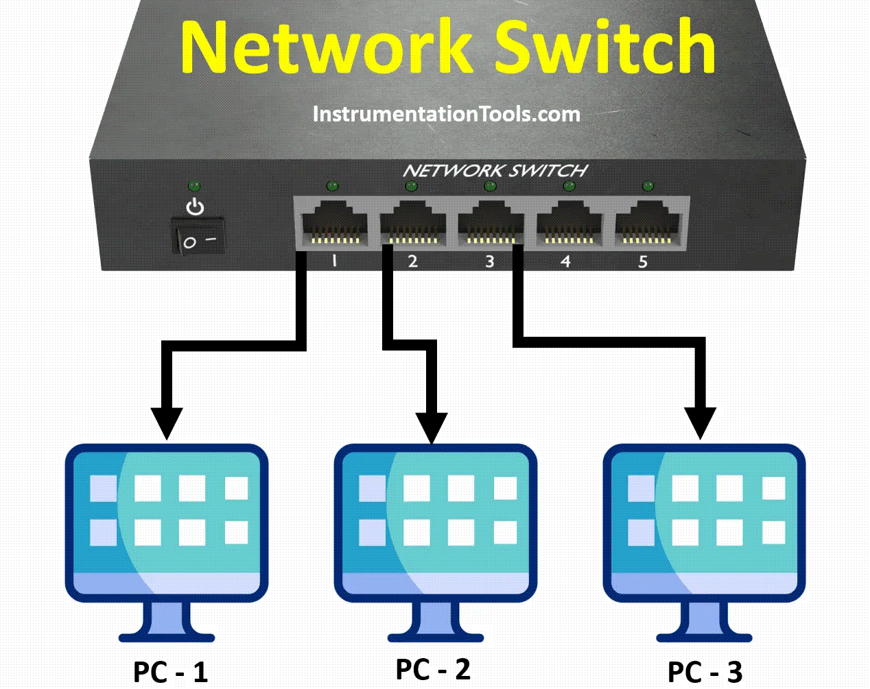 Simple Network Switch Diagram Is There An Easy Way To Create A Network