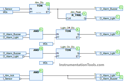 Example PLC Program to Control a Pump based on Level Sensors