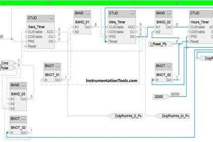 Site Commissioning Steps for PLC Programmers