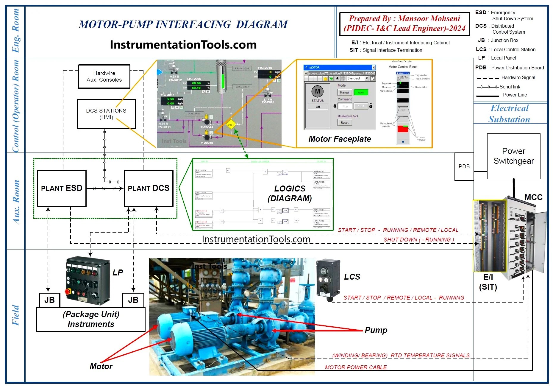 Motor Control Signals - Electrical Automation Tutorial