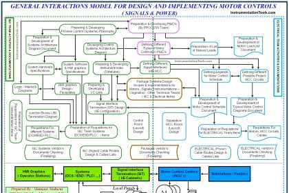 Difference Between Cold Loop and Hot Loop Testing