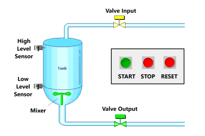 Timers in PLC Programming - Siemens Tia Portal Tutorials