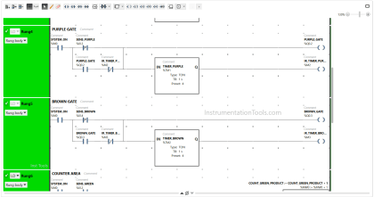 PLC Programming for Multi-Color Sorting Conveyor System