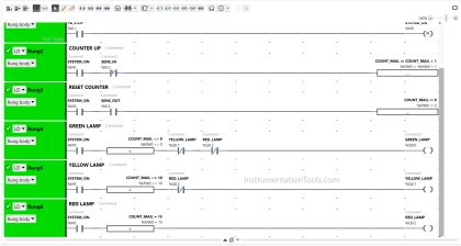 PLC Tutorials - Inst Tools