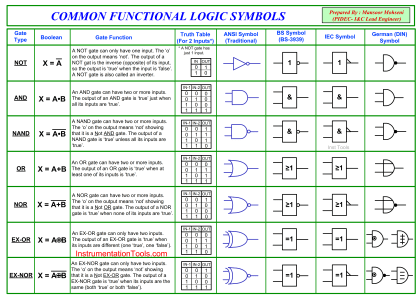 Plc Symbols And Definitions Limit Switch Explained What It Is, How