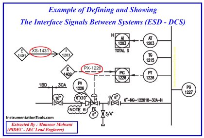 Process Control & Safety Systems Logics Implementing Cycle