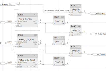PLC based 4 Way Traffic Light Control System | InstrumentationTools