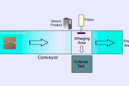 Multi-Tank Liquid Level Control System with Fill Priority [PLC]
