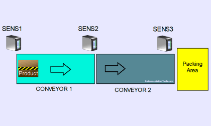PLC Tutorials - Inst Tools