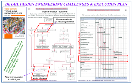 Competency Factors of Instrument & Control Engineer (Design)