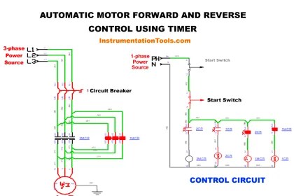 Industrial Automation and Control Systems (IACS)