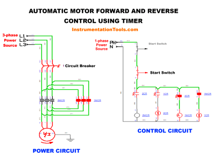 Automatic Motor Forward and Reverse Control using Timer