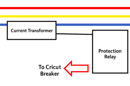 What is the LBB Protection Relay? (Local Breaker Backup)