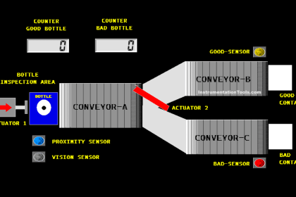 Yokogawa DCS and SIS System Architecture - InstrumentationTools