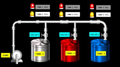 PLC Tutorials - Inst Tools