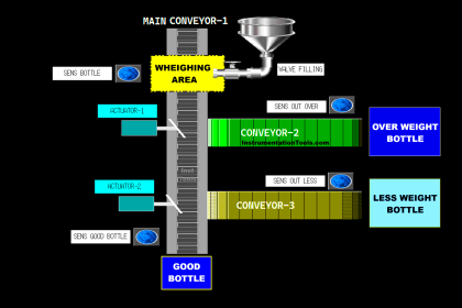 Mitsubishi PLC Timers with Ladder Diagram
