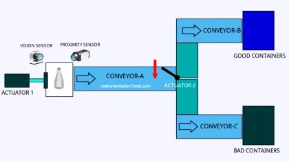 PLC Tutorials - Inst Tools