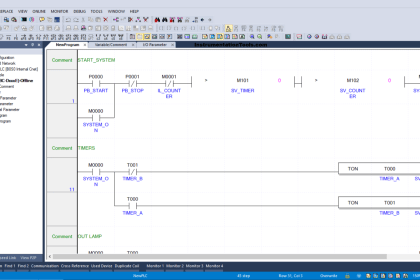 Example PLC Program to Control a Pump based on Level Sensors