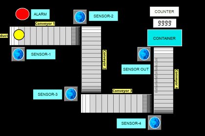 Omron PLC Timer Example Explained