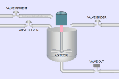 Using Clock Memory Bits in TIA Portal - Siemens PLC