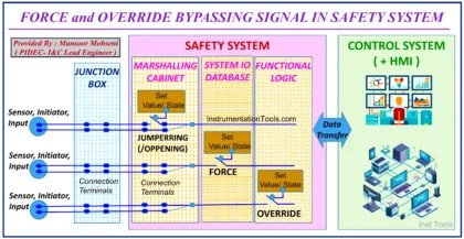 Safety Instrumented System (SIS) - Inst Tools