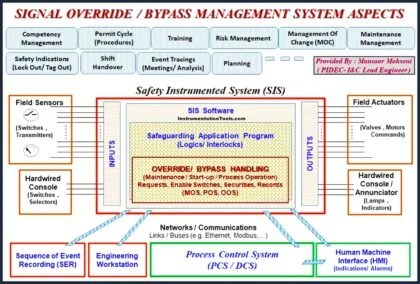 Instrumentation Design - Instrumentation Tools