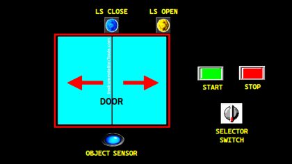 PLC Tutorials - Inst Tools